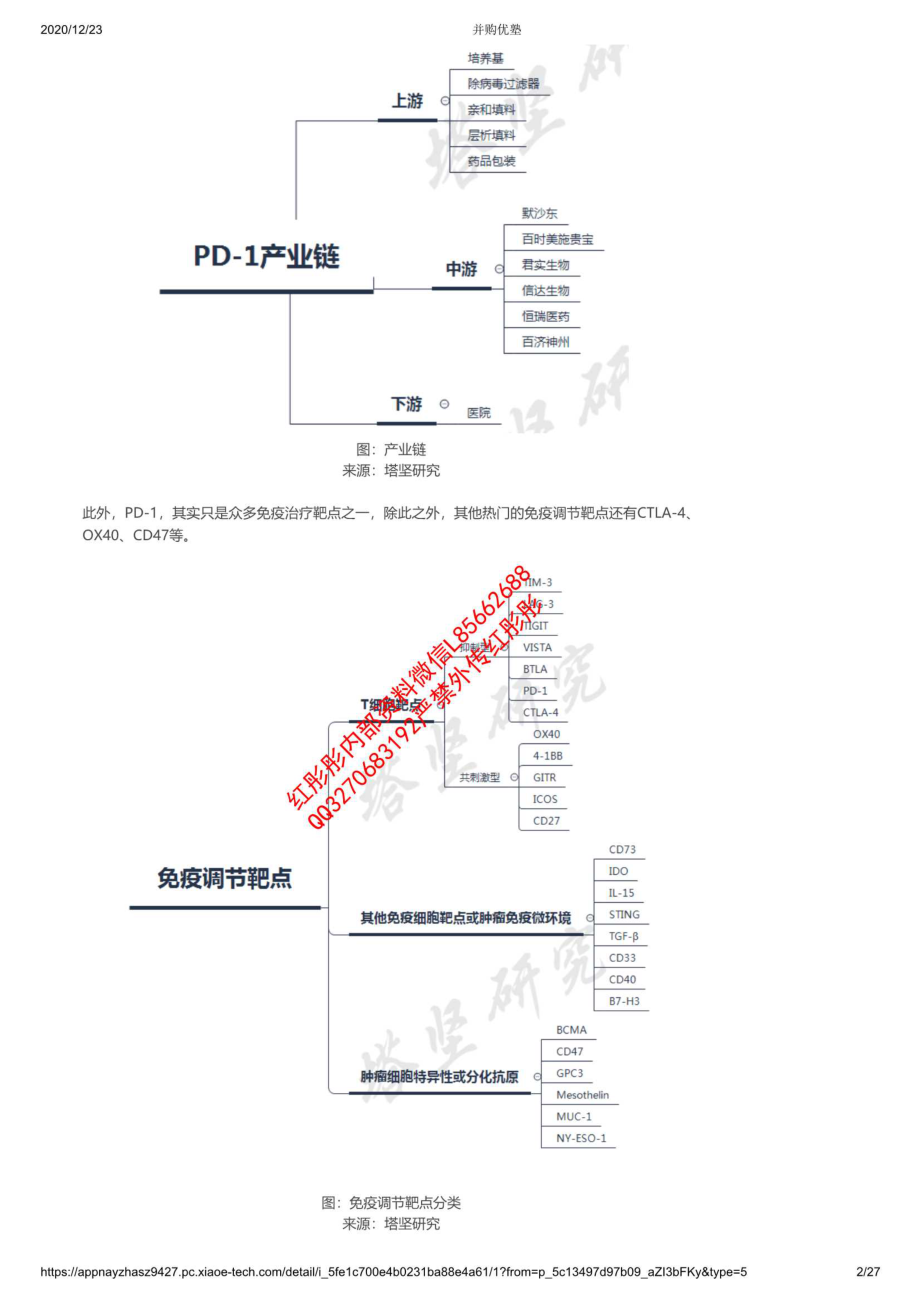 20201222产业链恒瑞VS信达VS君实VS百济神州：PD-1产业链【优选课程网www.youxuan68.com】.pdf_第2页