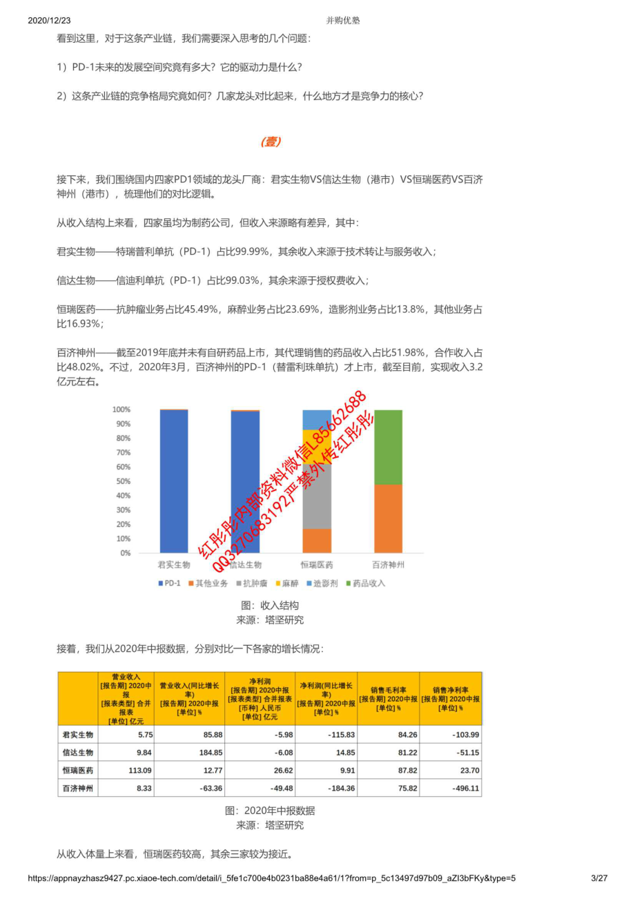 20201222产业链恒瑞VS信达VS君实VS百济神州：PD-1产业链【优选课程网www.youxuan68.com】.pdf_第3页