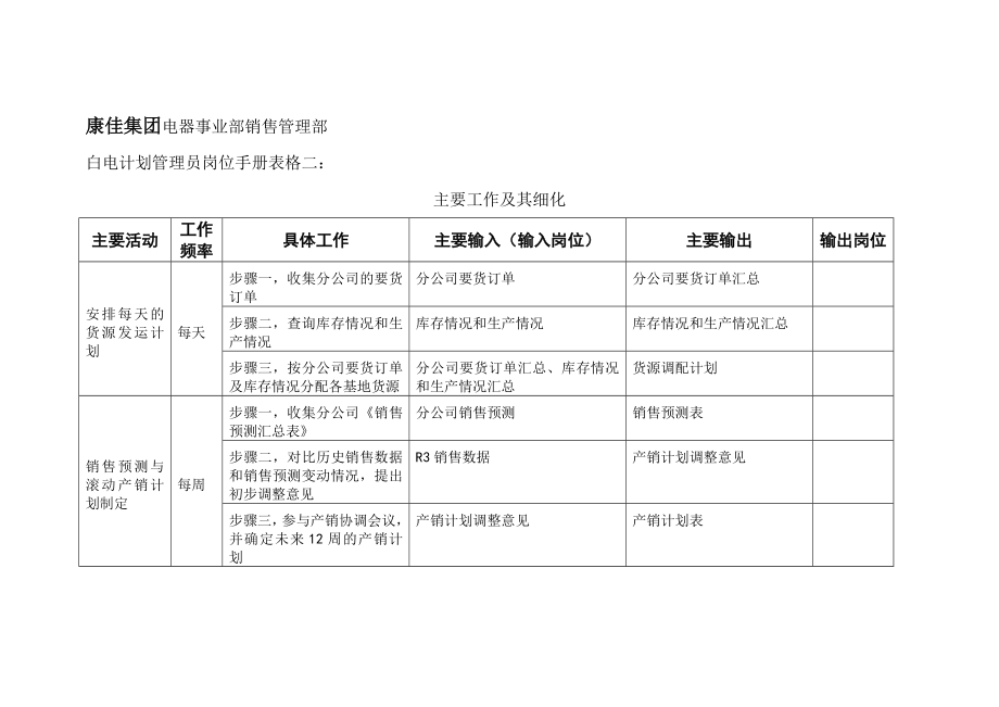 白电计划管理员岗位手册表格二(1).doc_第1页