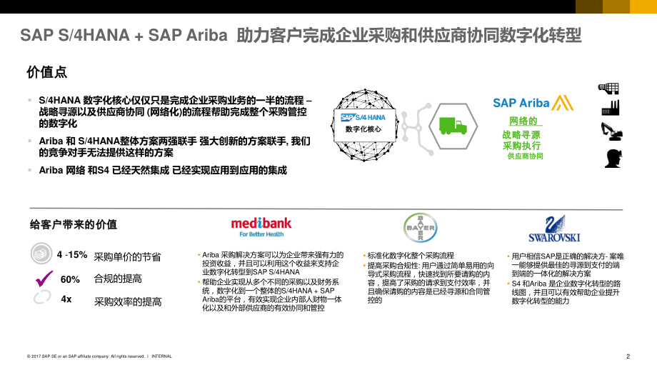 数字化采购借助SAP Ariba实现采购的数字化转型.pdf_第2页