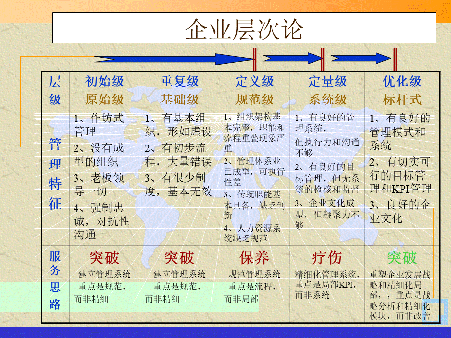 麦肯锡-管理咨询顾问常用的方法和工具.ppt_第2页