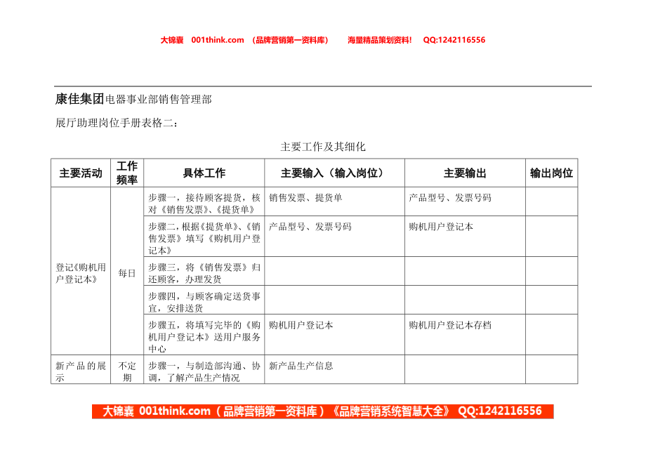 展厅助理岗位手册表格二(1).doc_第1页