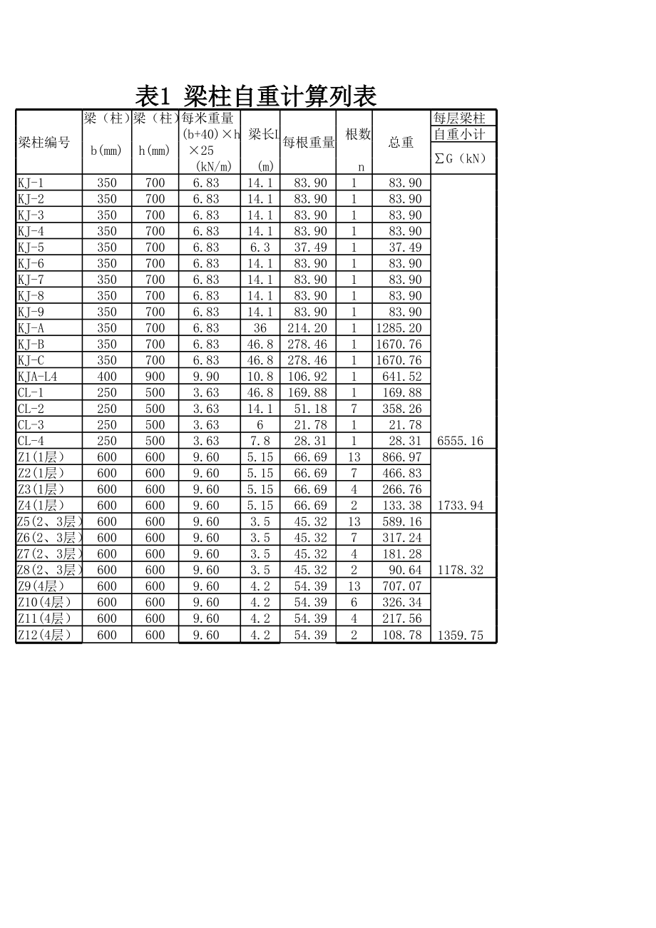 表1 梁柱自重计算.xls_第1页