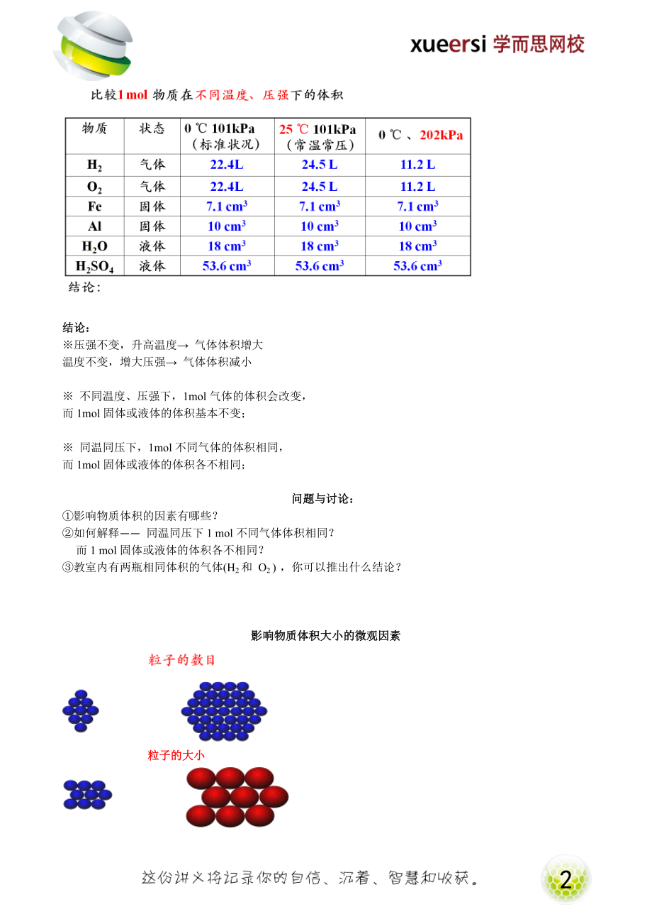 化学计量在实验中的应用（二）.doc_第2页