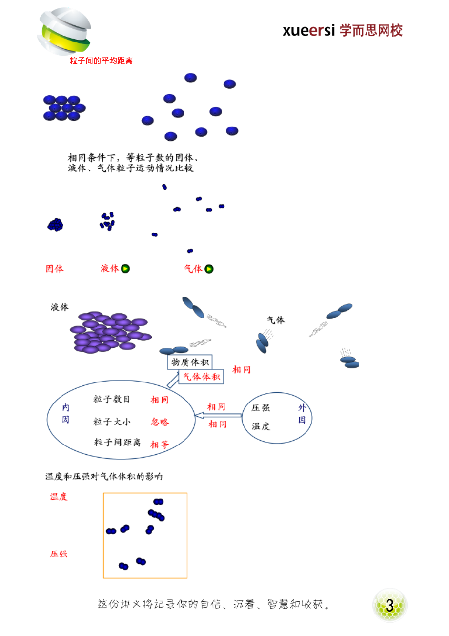 化学计量在实验中的应用（二）.doc_第3页