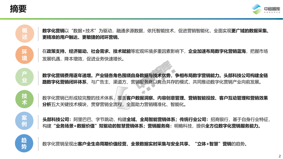 数字化营销现状与趋势(1).pdf_第2页