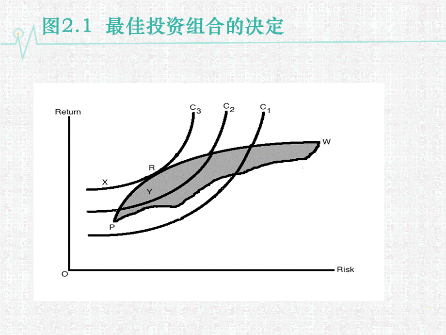 02第二章 资产定价理论.ppt_第3页