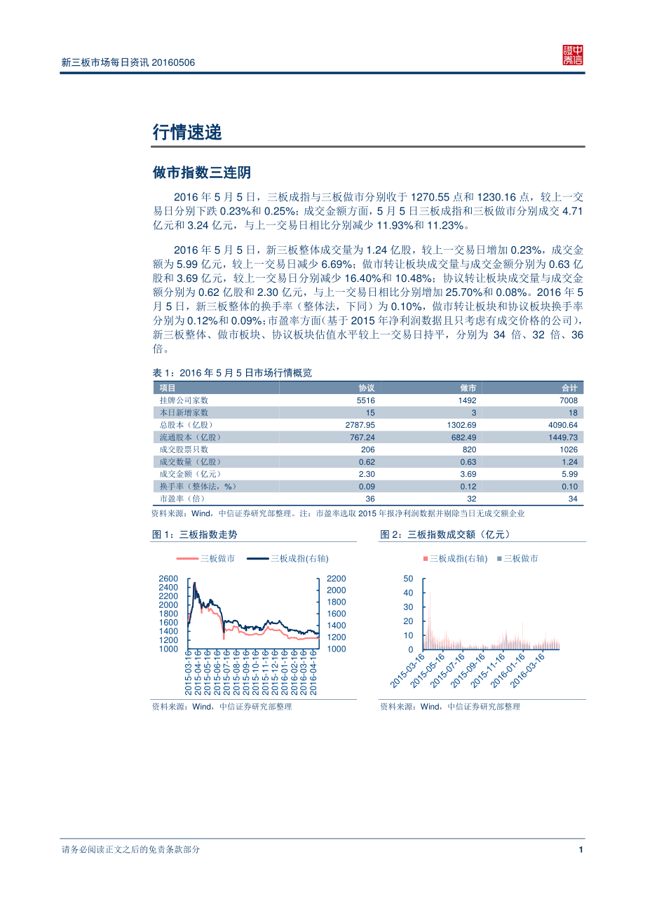 新三板市场每日资讯20160506—逾7000家企业挂牌新三板.pdf_第2页