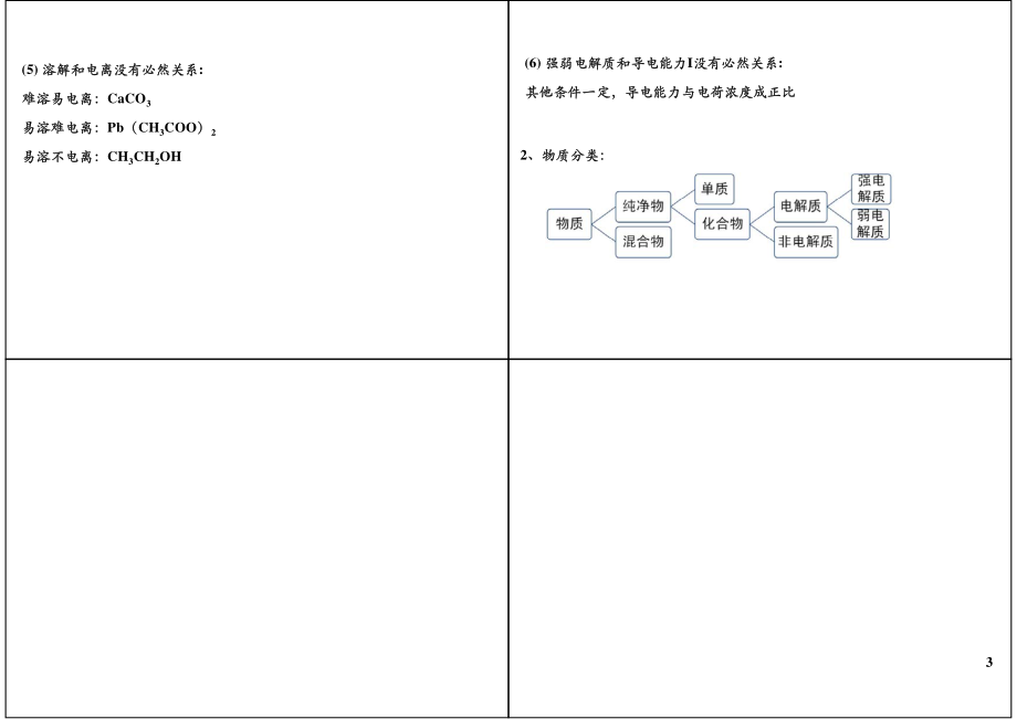 自然界最普遍的反应—离子反应（上）(1).pdf_第3页