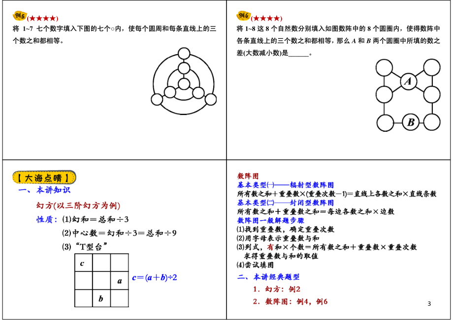 数阵图与幻方.pdf_第3页