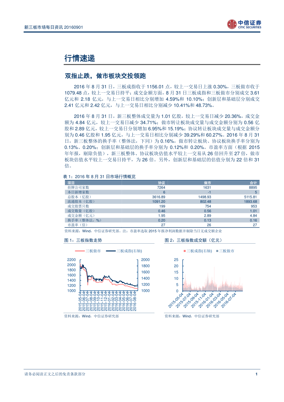 新三板市场每日资讯20160901--新三板企业中报披露收官.pdf_第2页