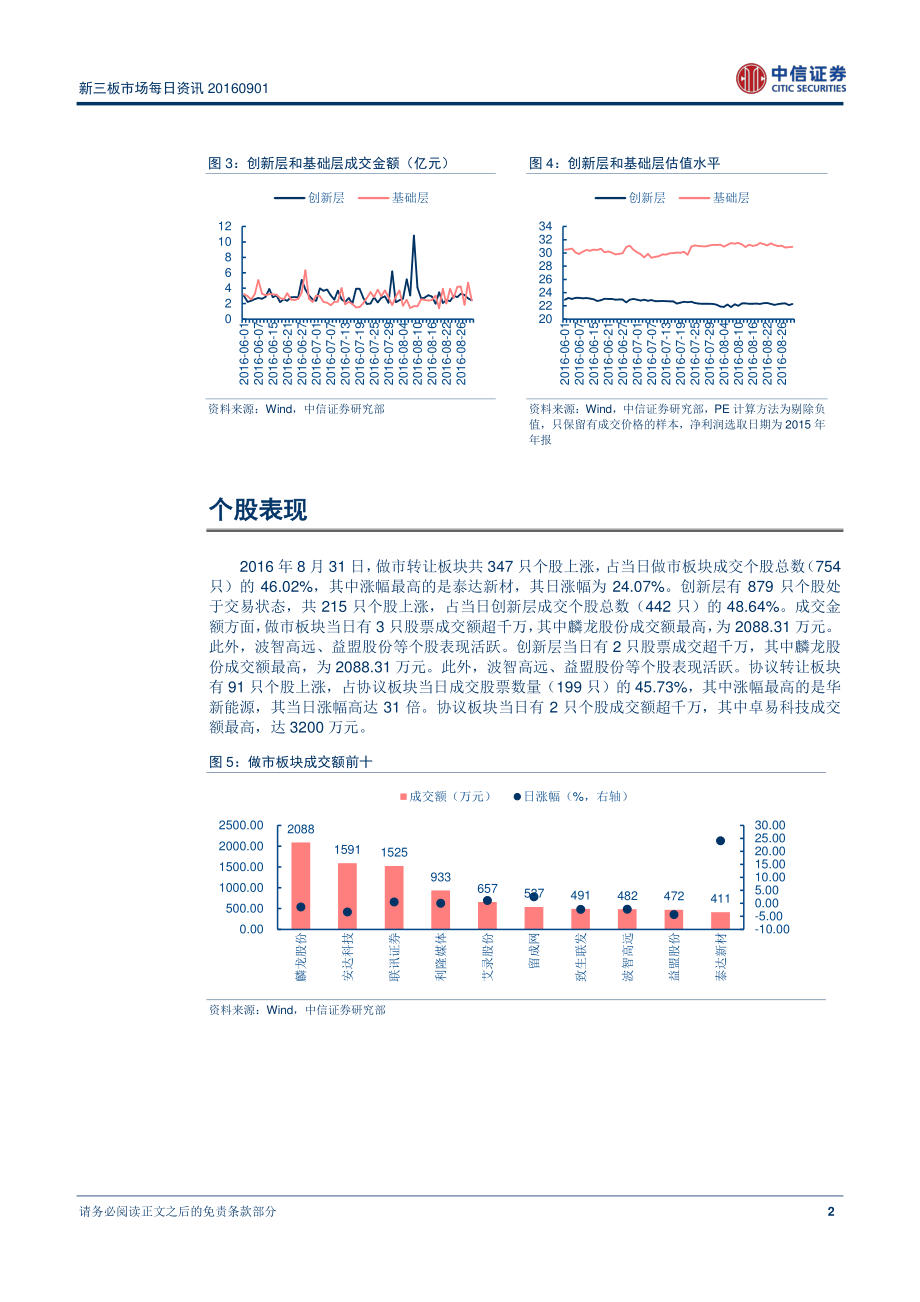 新三板市场每日资讯20160901--新三板企业中报披露收官.pdf_第3页