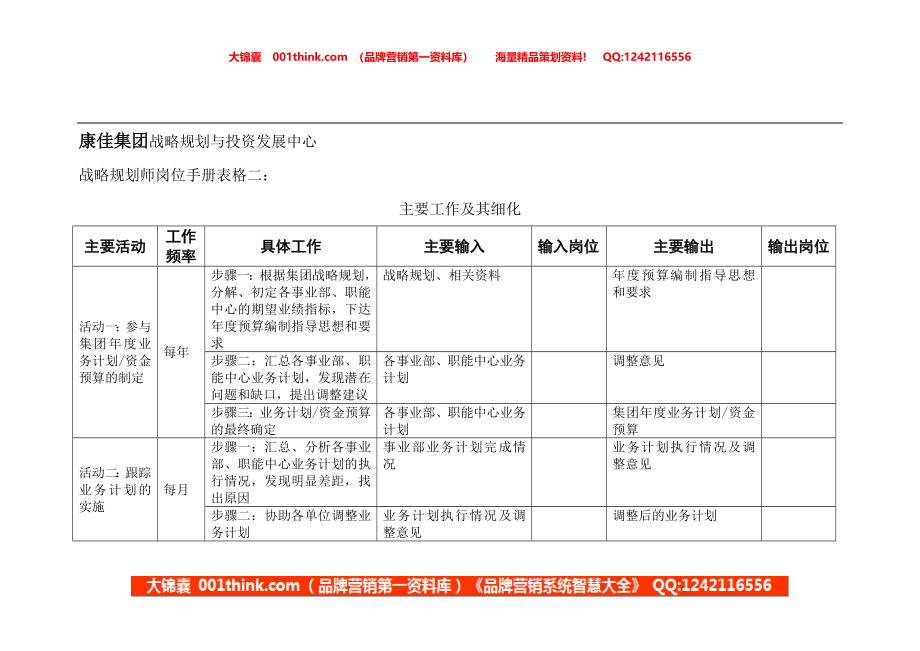 战略规划师岗位手册表格二(1).doc_第1页