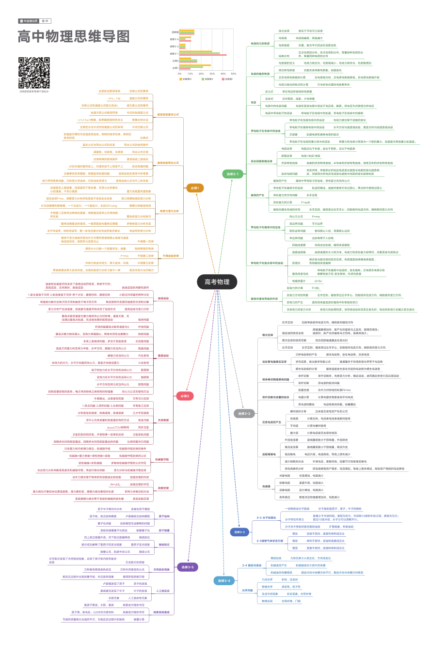 思维导图全科.pdf_第3页