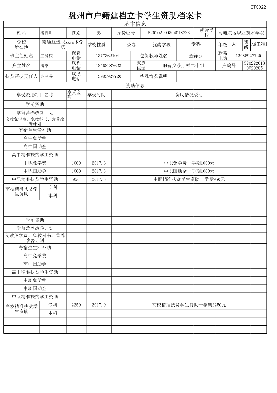 盘州市建档立卡资助档案卡潘春明.xlsx_第1页