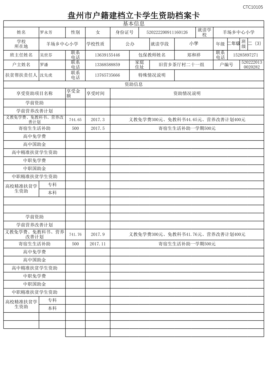 盘州市建档立卡资助档案卡罗永芳.xlsx_第1页