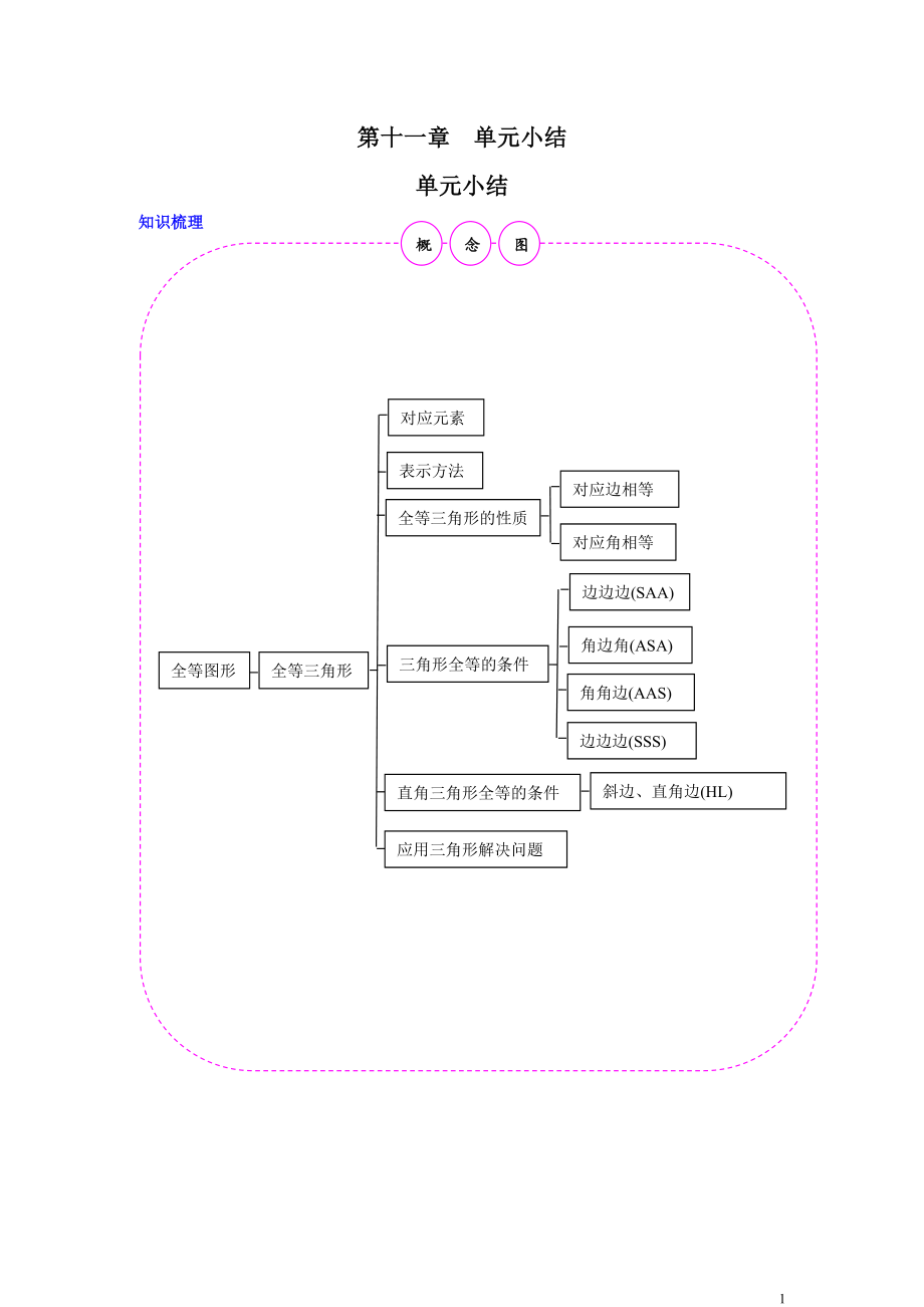 第十一章单元小结.doc_第1页