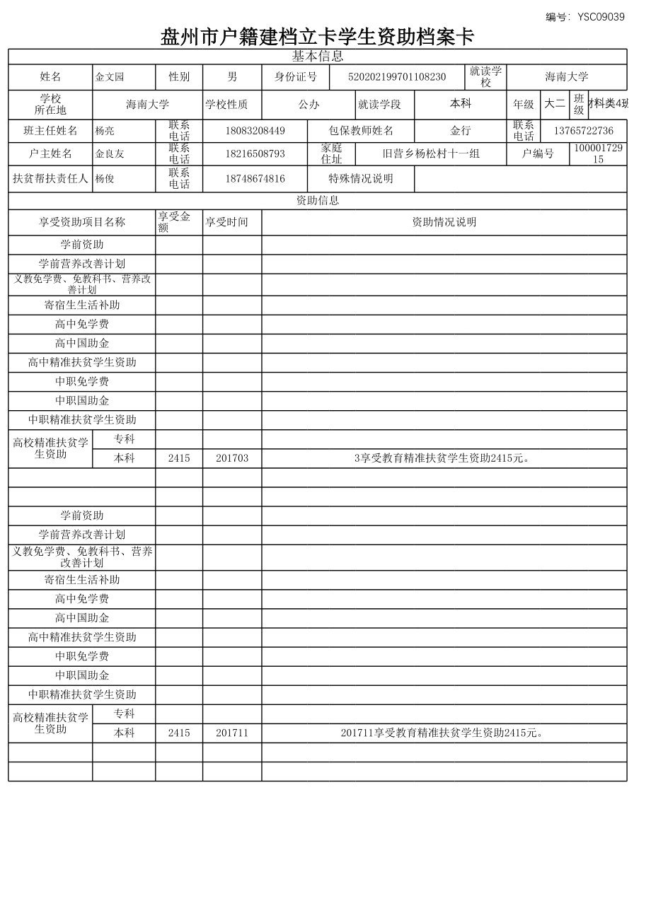 盘州市建档立卡资助档案卡金文园.xlsx_第1页