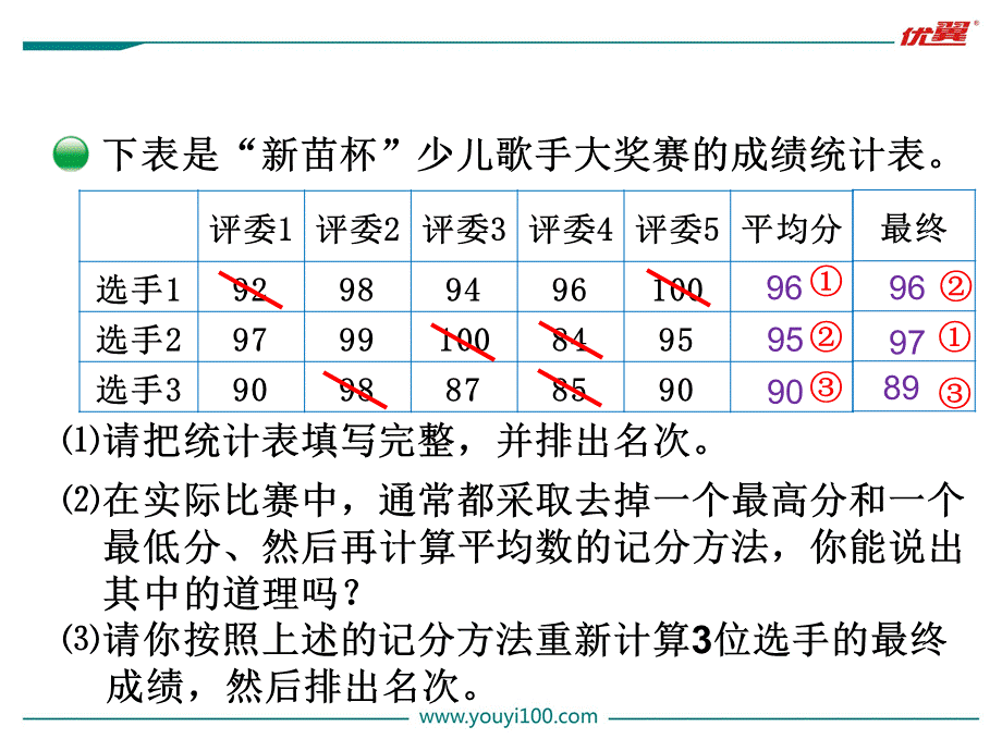 平均数的再认识.ppt_第3页