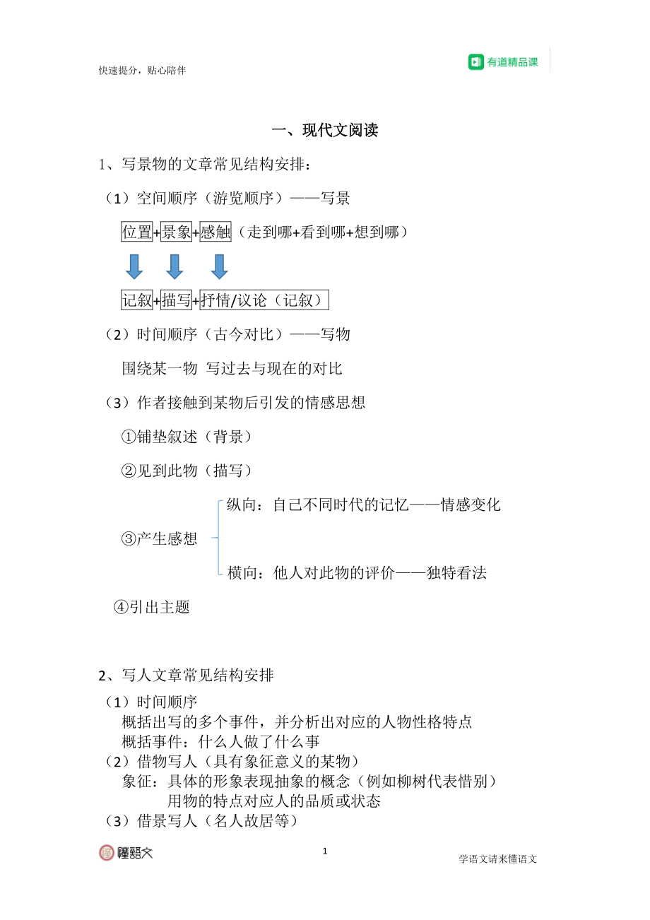 2020高考语文全项班-知识梳理.pdf_第2页