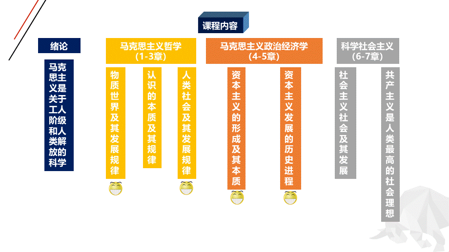 马原串讲二课件.pptx_第2页