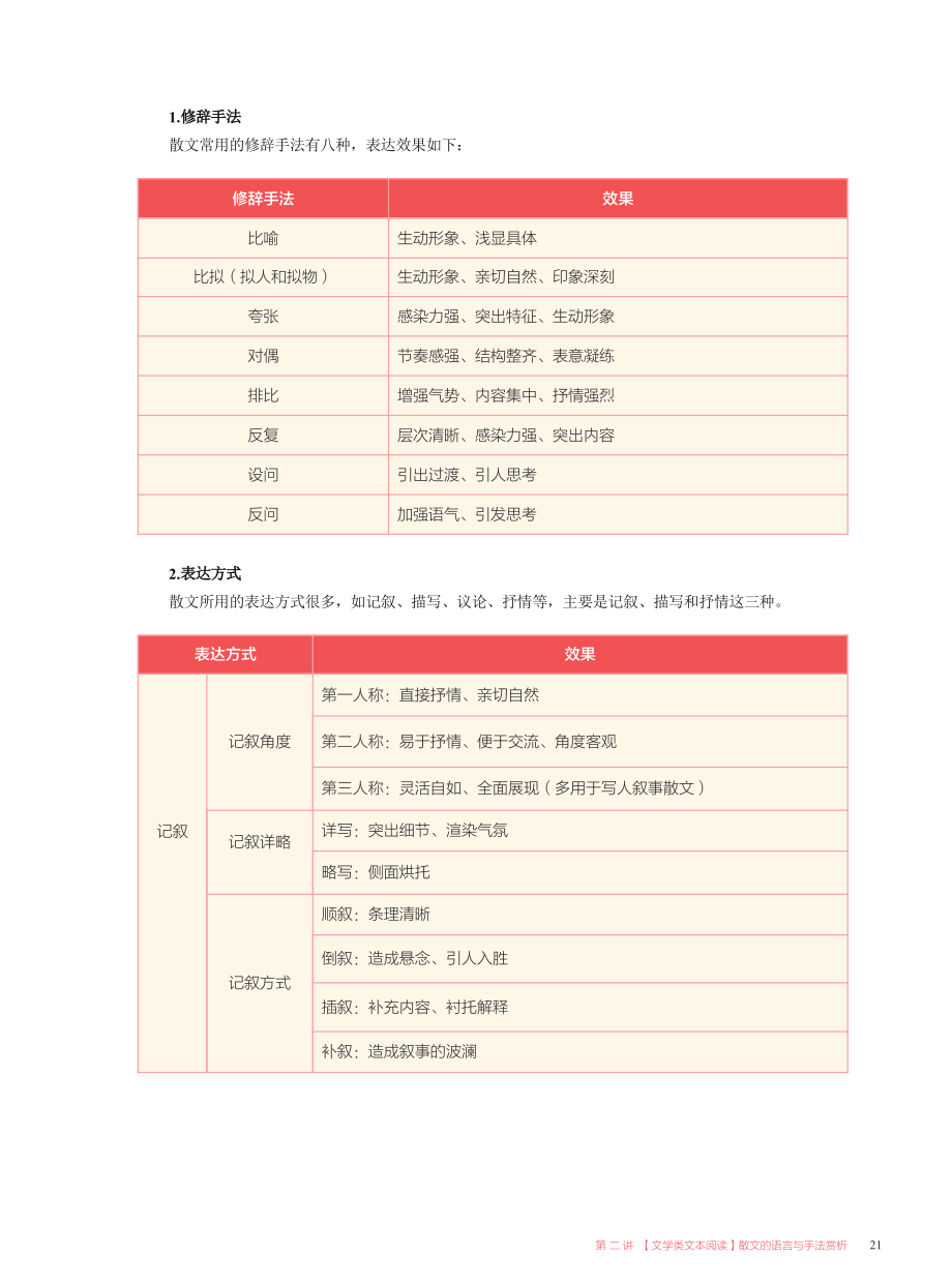 【2021秋】讲义-第二讲-散文的语言与手法赏析.pdf_第3页