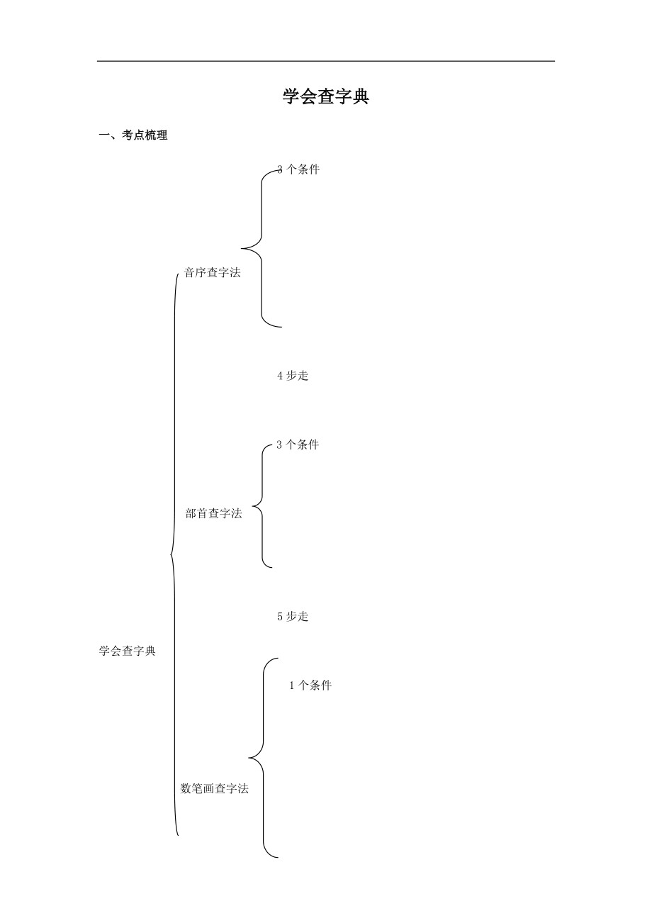 小升初语文知识点讲解及训练——学会查字典.docx_第1页