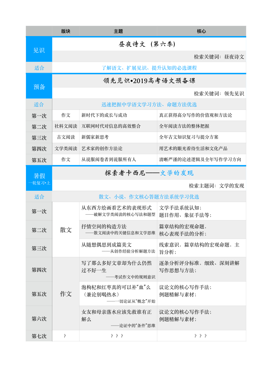 1.全年精彩课程巨献总览.pdf_第2页