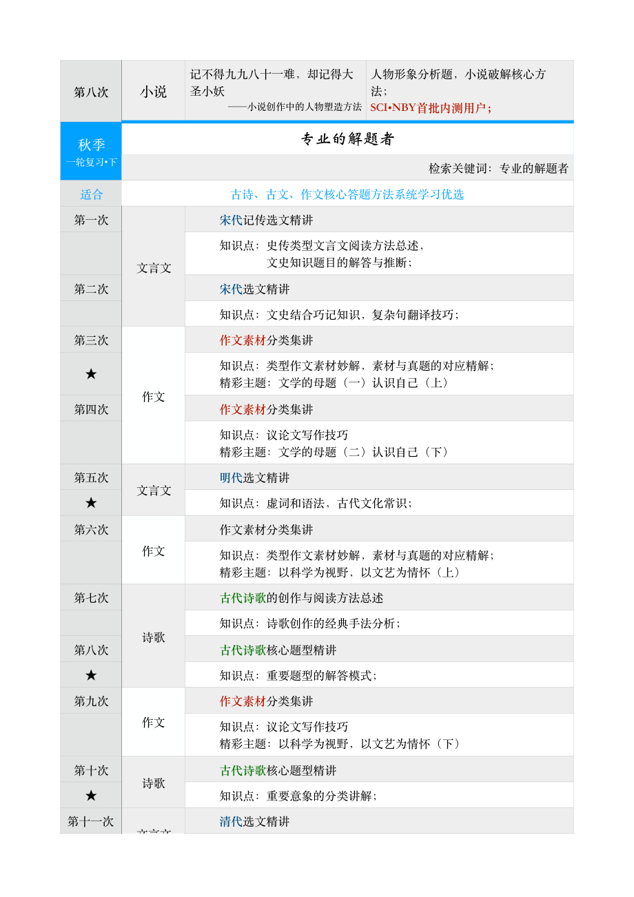 1.全年精彩课程巨献总览.pdf_第3页