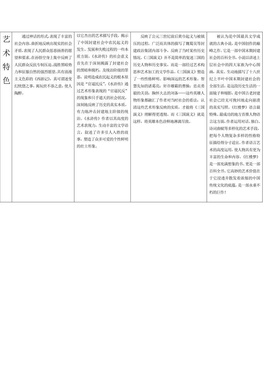 四大名著对比表.pdf_第2页