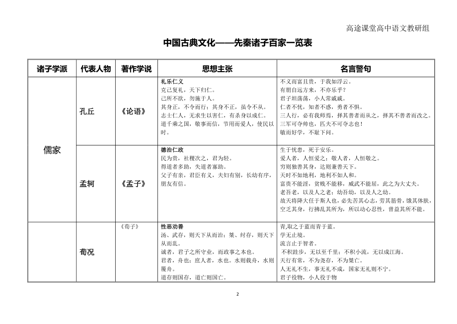 诸子百家思想主张及代表人物2e.pdf_第2页