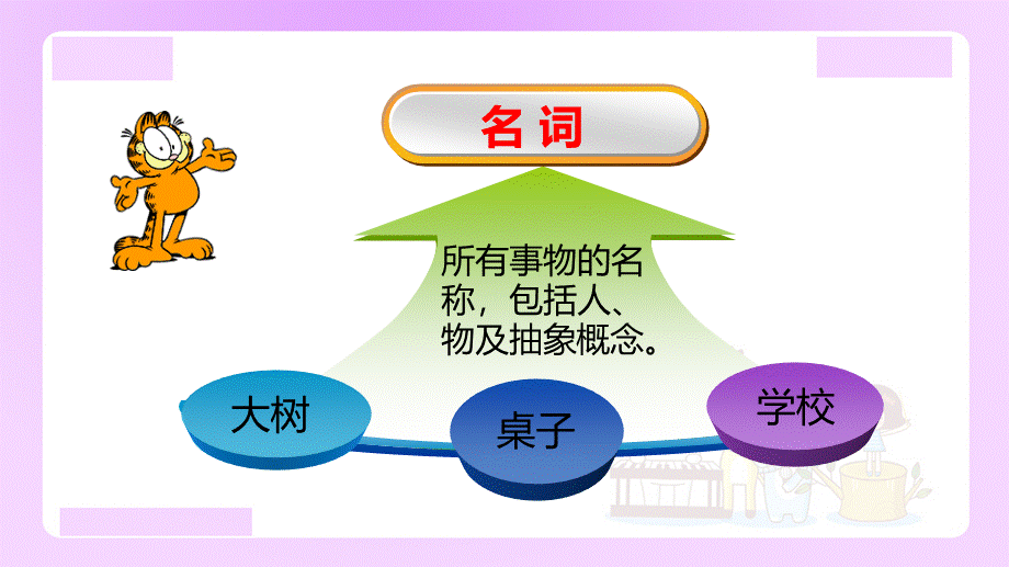 【精品】小升初语文知识点精讲 -的地得正确用法.ppt_第3页