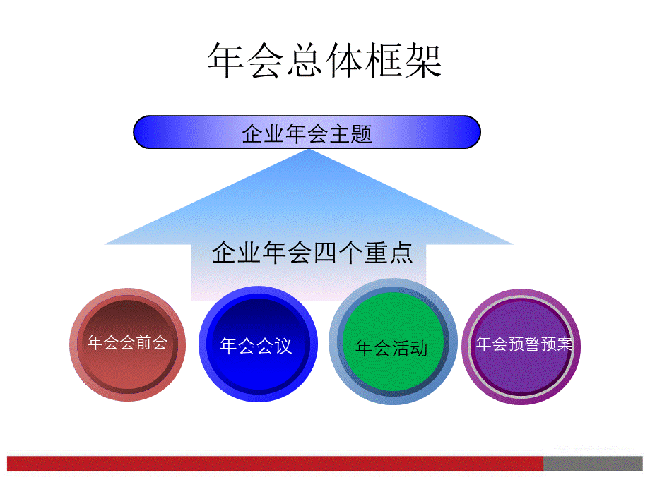 年会之最新企业方案模板（拿来就用）.ppt_第3页