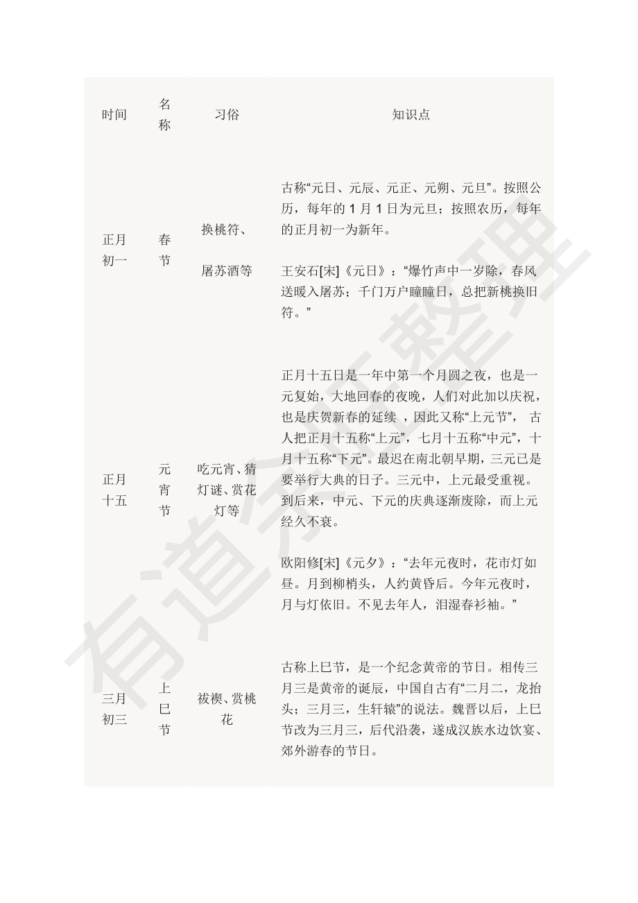 直播礼包5—诗歌中的传统节日(1).pdf_第1页