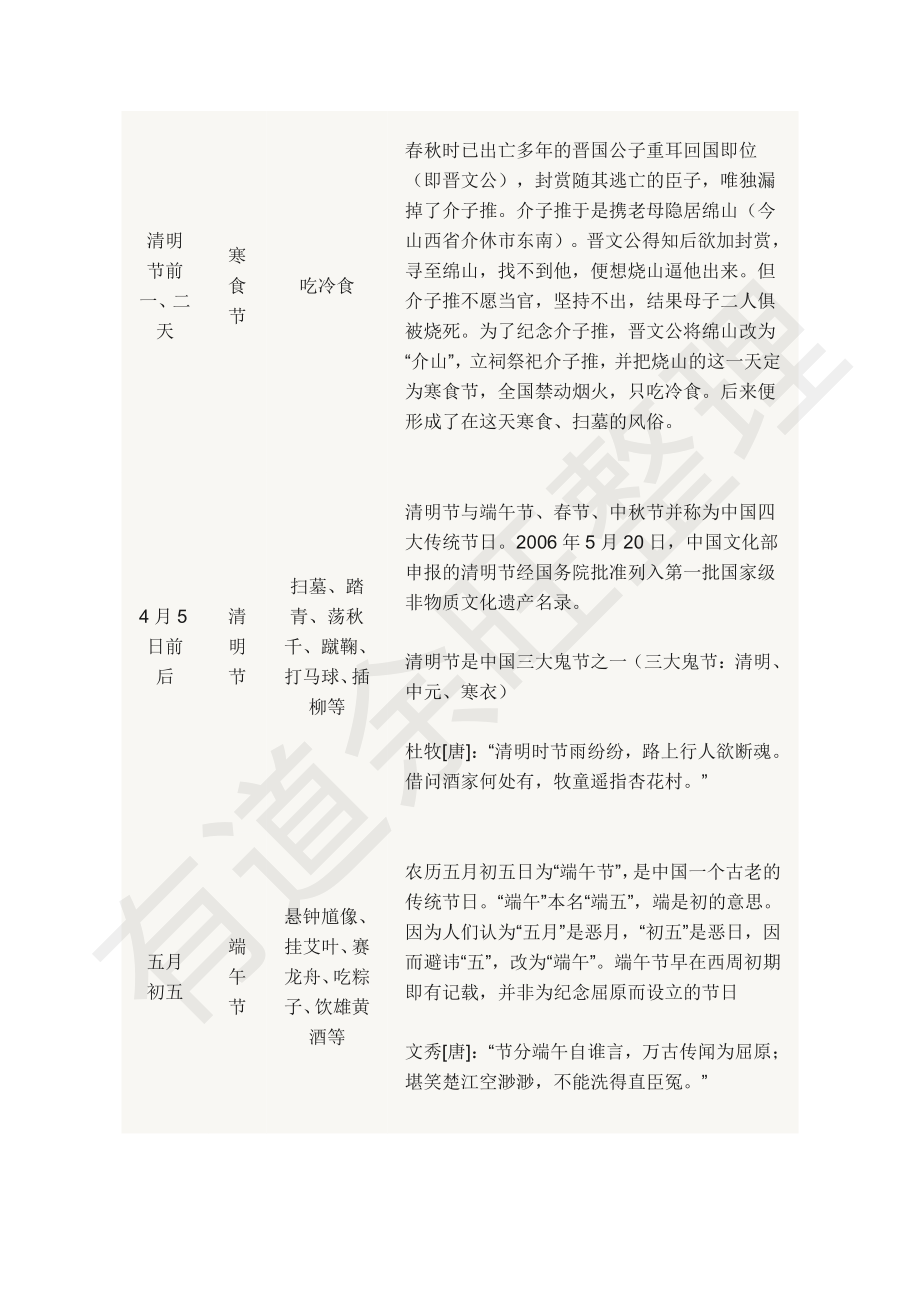 直播礼包5—诗歌中的传统节日(1).pdf_第2页