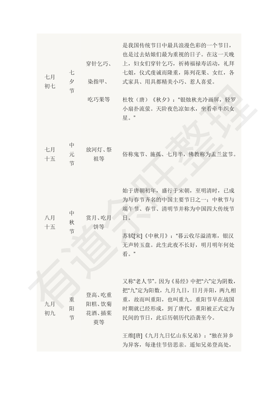 直播礼包5—诗歌中的传统节日(1).pdf_第3页