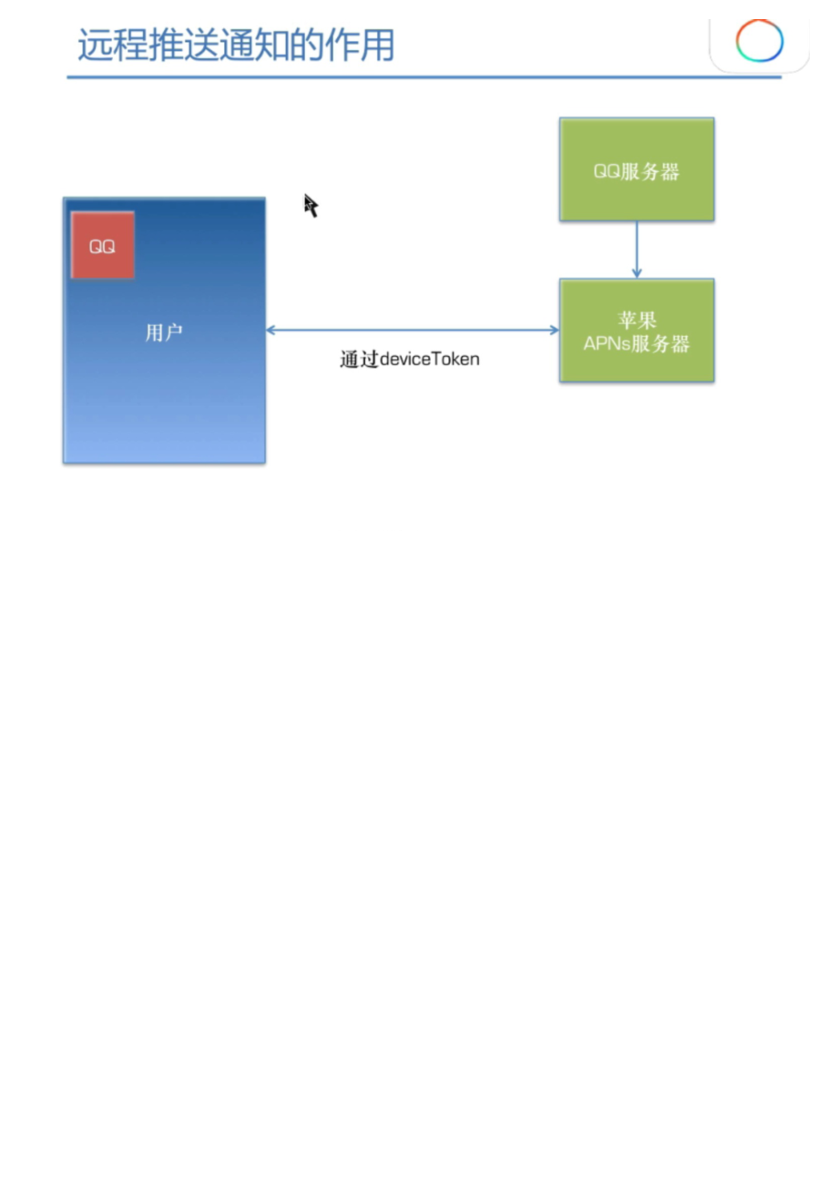 06_11_远程推送原理解释.pdf_第2页