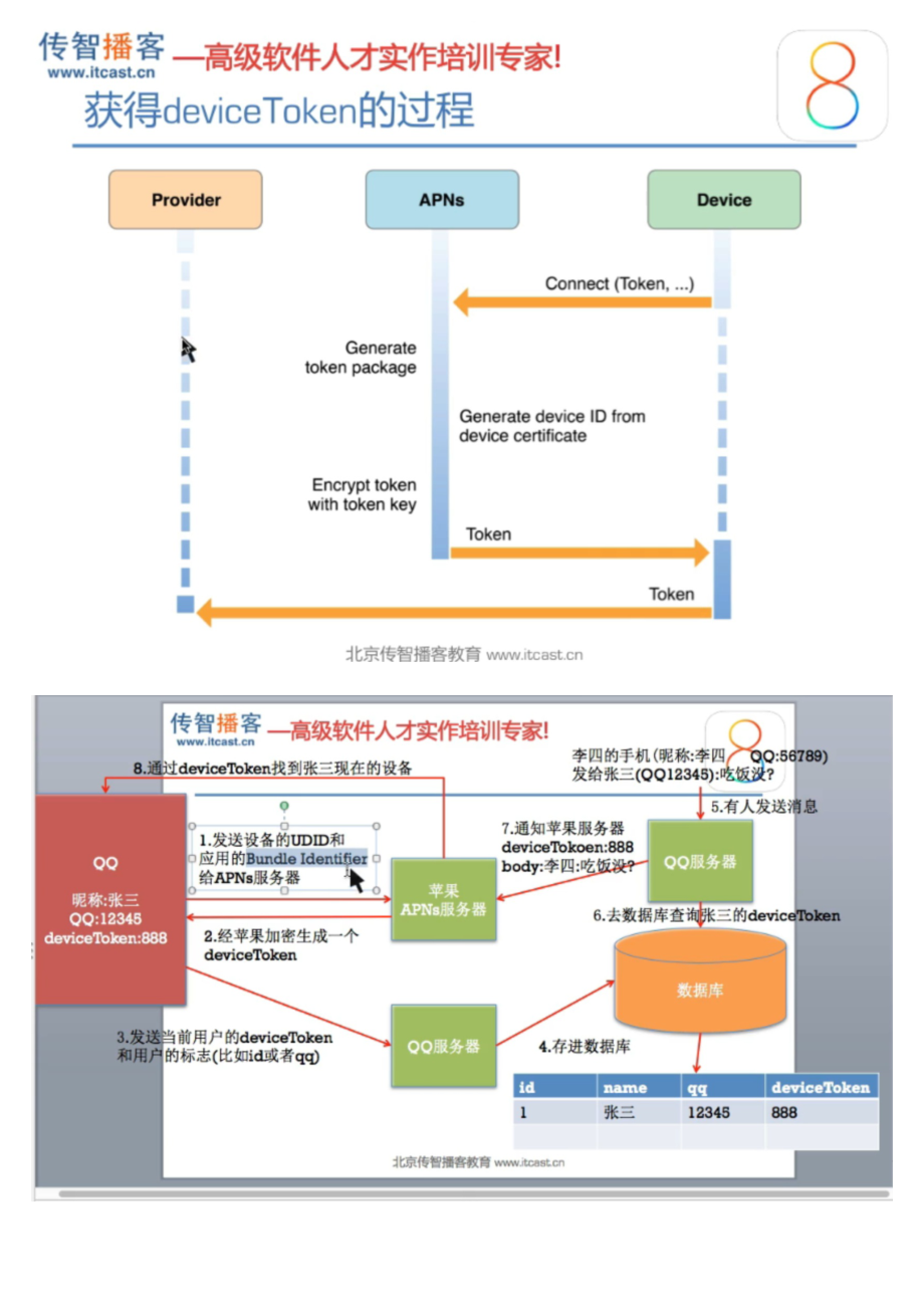 06_11_远程推送原理解释.pdf_第3页