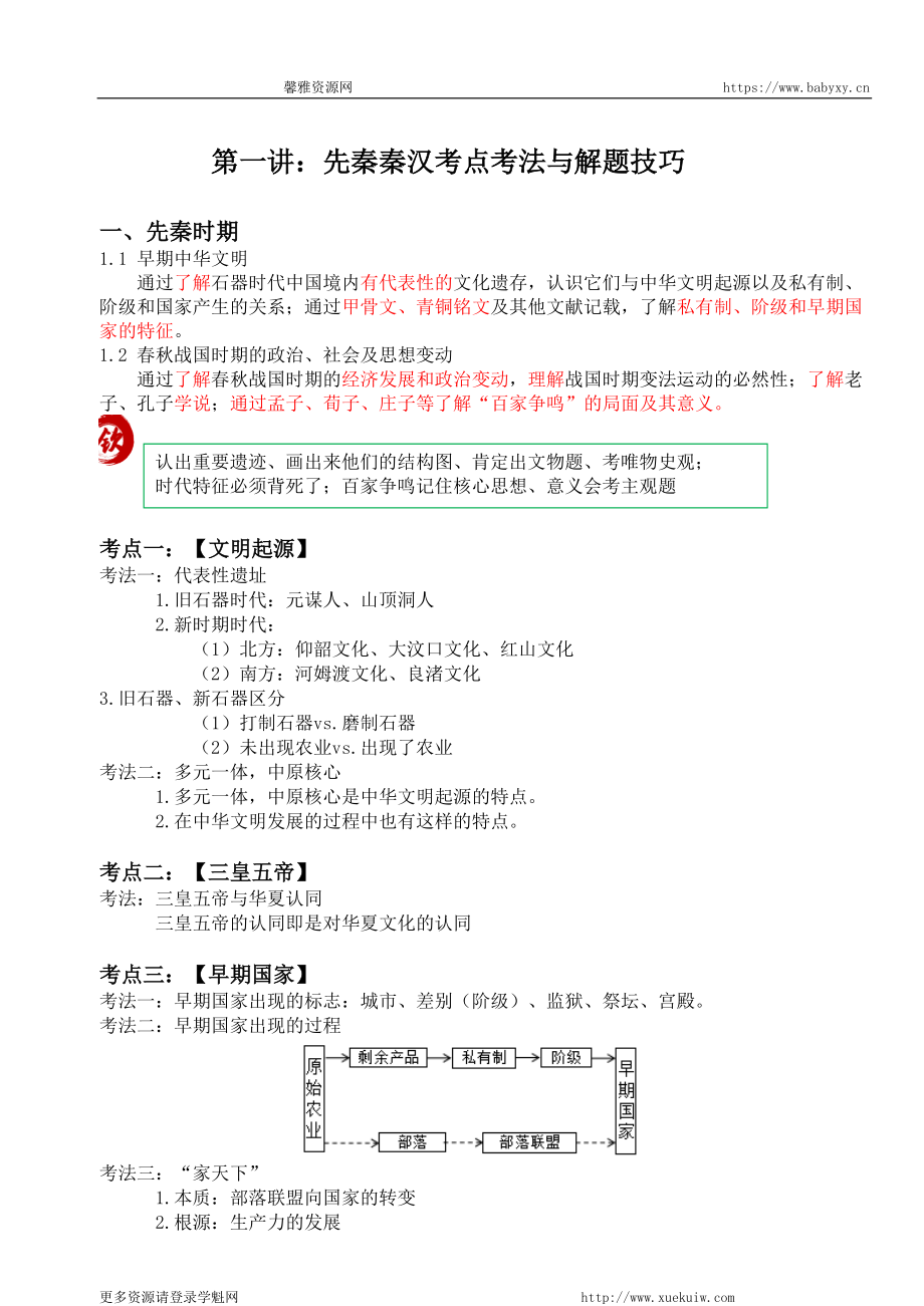 【 考 点 解 读 】 先 秦 秦 汉 考 点 考 法 与 解 题 技 巧 .pdf_第1页