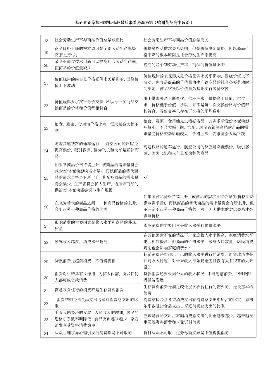 1 0 0 易 混 易 错 点 系 列 - 经 济 生 活 篇.pdf_第2页