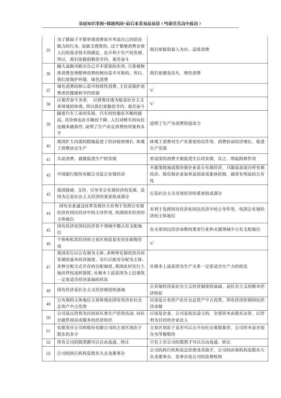 1 0 0 易 混 易 错 点 系 列 - 经 济 生 活 篇.pdf_第3页