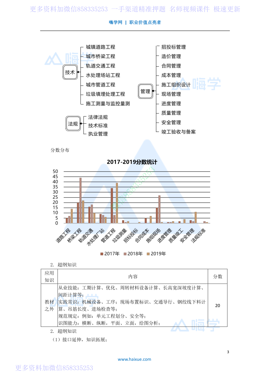 1-2K310000 （1）导学.pdf_第3页