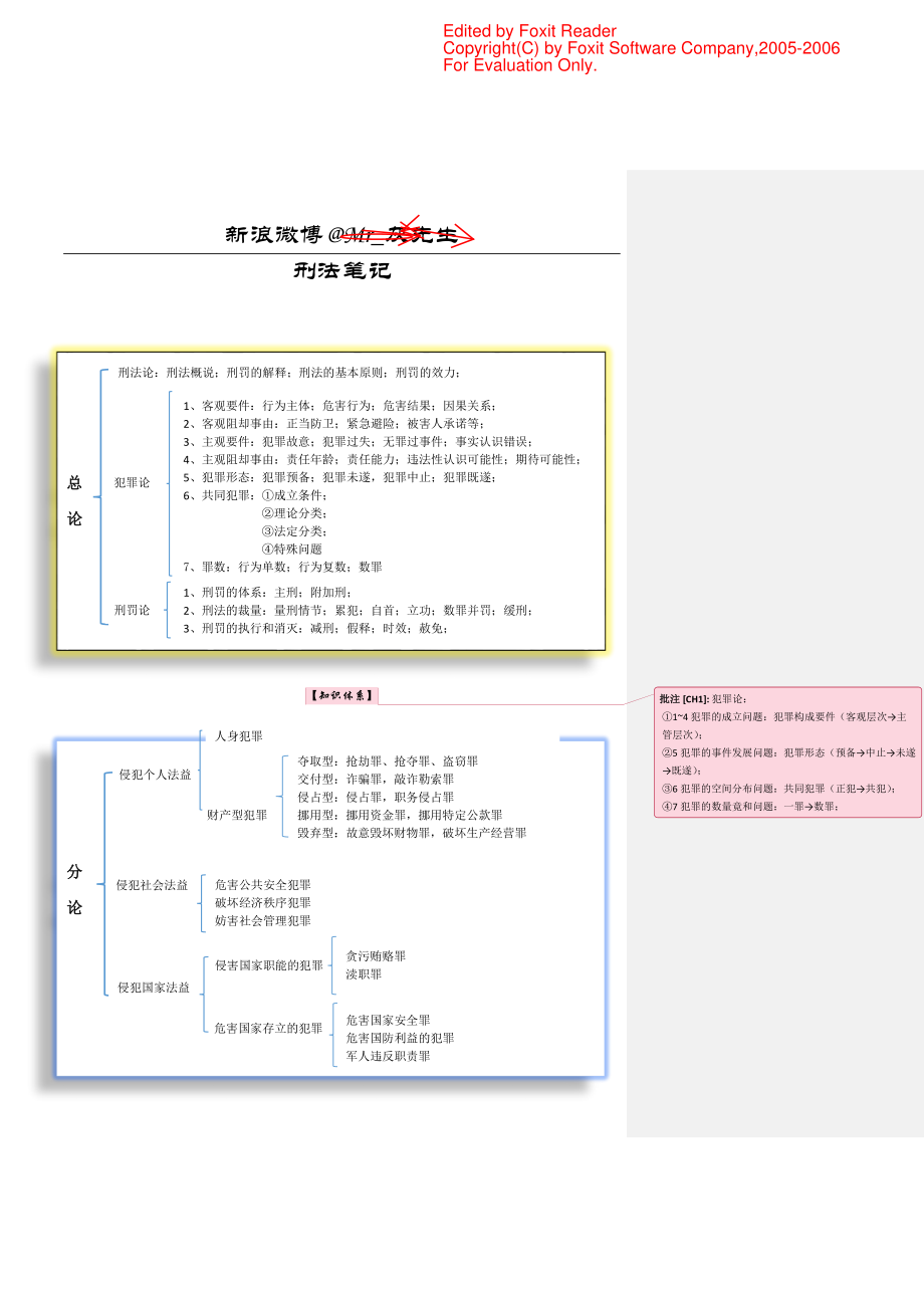 2014年国家司法考试卷一：刑法听课笔记.pdf_第1页