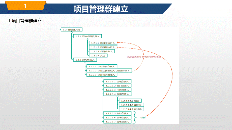 装企社群营销活动实战案例指导手册.pptx_第3页