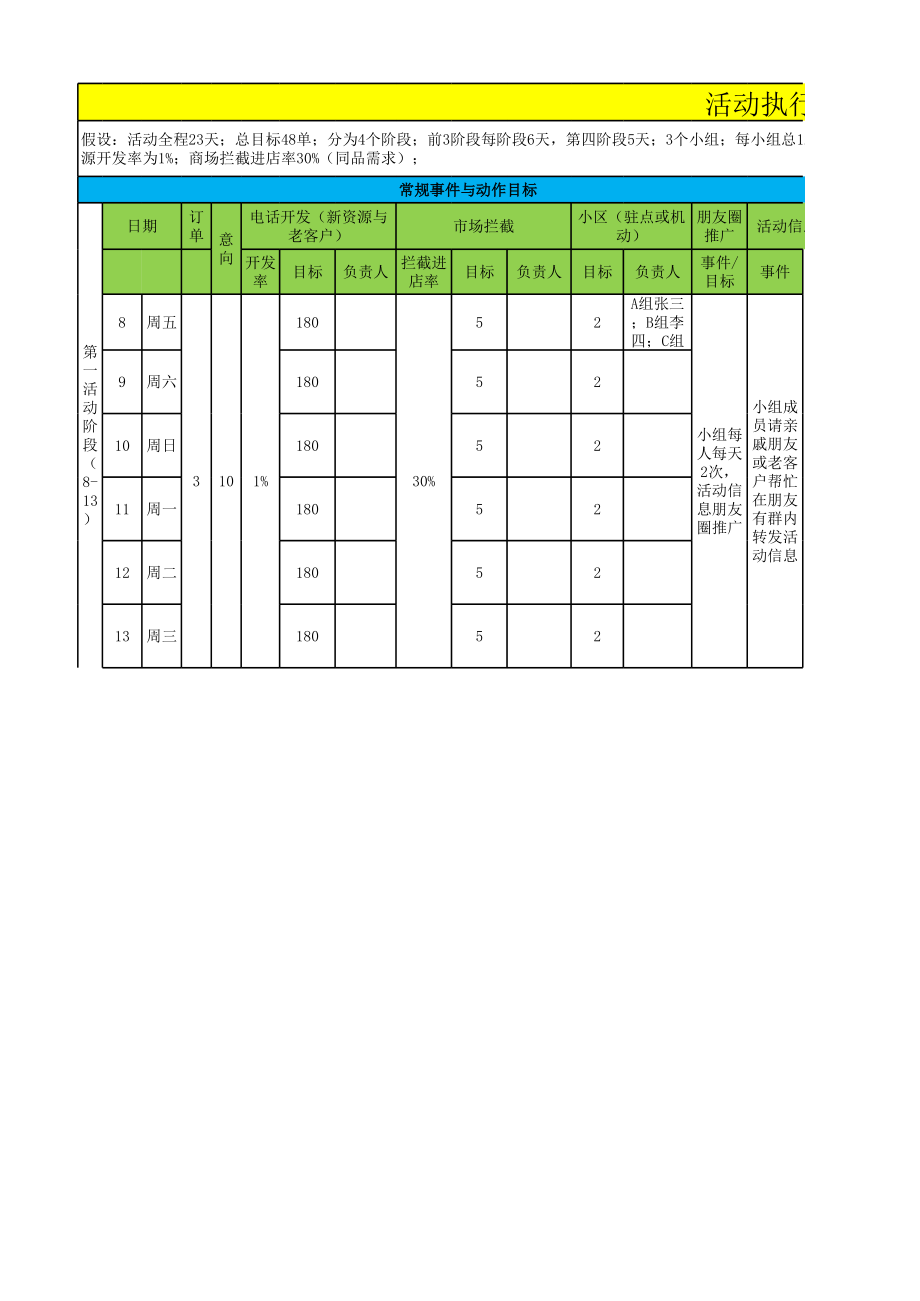 门店活动执行过程管控表.xlsx_第1页