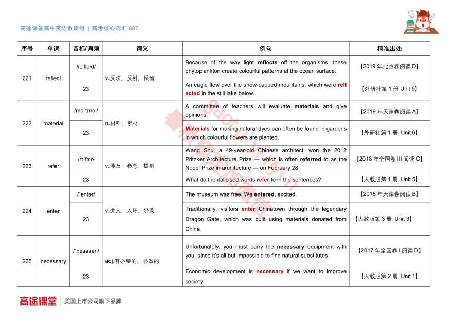 887词汇音频第8组词汇释义及教材例句b9 .pdf_第3页