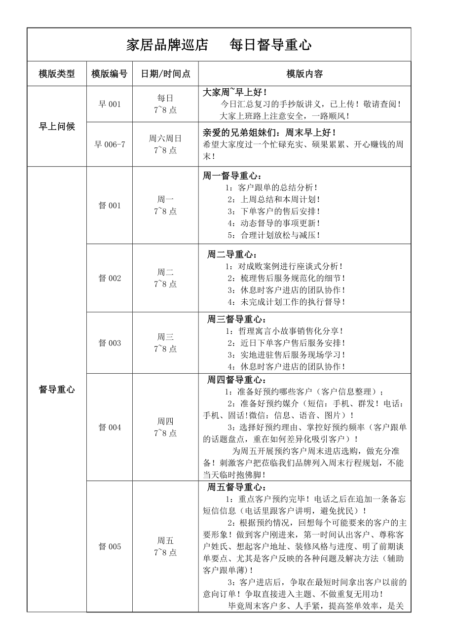 家居品牌巡店 每日管理督导重心项目表.docx_第1页