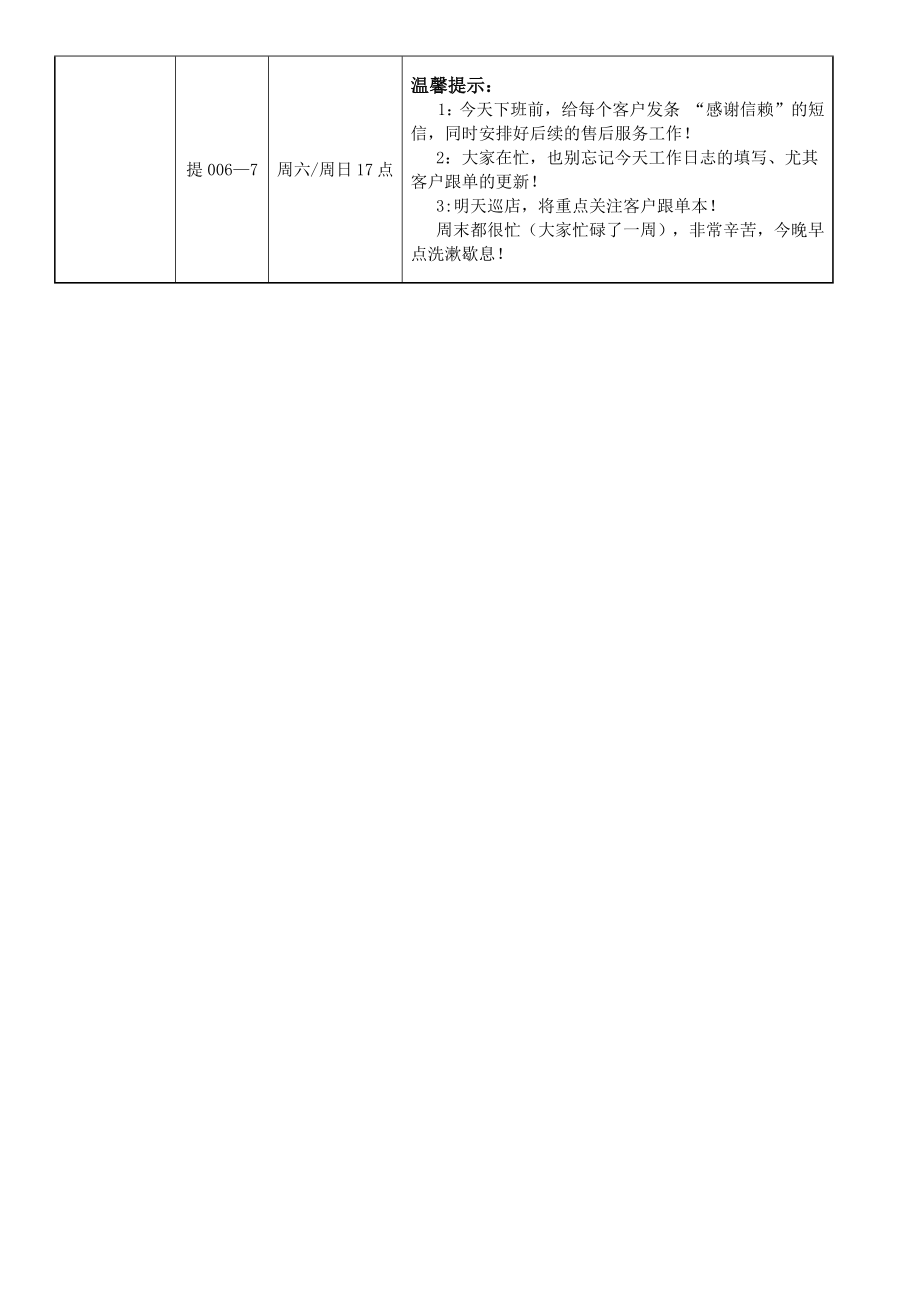 家居品牌巡店 每日管理督导重心项目表.docx_第3页