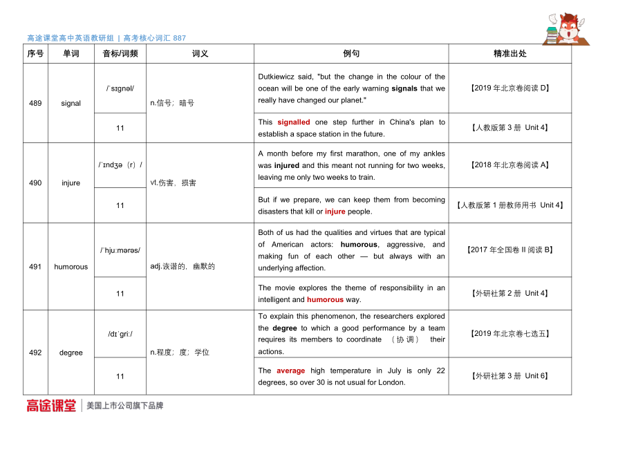 887词汇音频第17组词汇释义及教材例句a5 .pdf_第3页