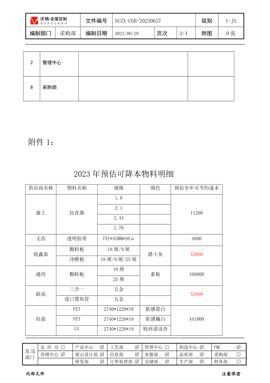 采购部降本激励政策.doc_第3页